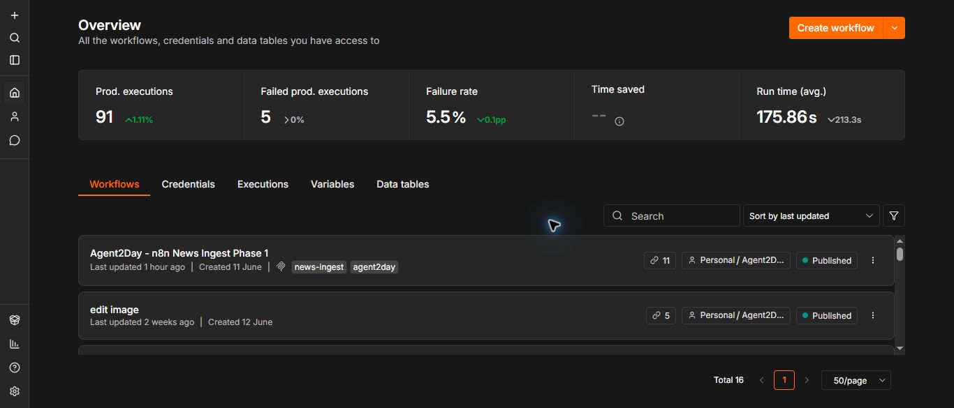 n8n self-hosted dashboard แสดงสถานะ production executions และรายการ workflow